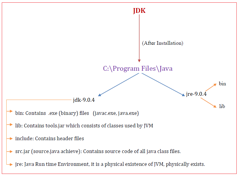 what-is-jdk-jre-and-jvm-in-java-0